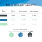AZURELIFE Professional Non-Latex Resistance Bands Set