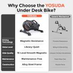 YOSUDA Mini Bluetooth Under Desk Bike Pedal