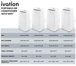 Ivation 13,000 BTU Smart Wi-Fi Portable Air Conditioner