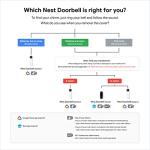 Google Nest Wired Hello Video Doorbell - White