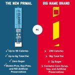 New Primal Classic Beef Meat Stick - Paleo Keto Snacks