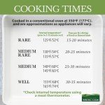 Fresh New Zealand Half Boneless Lamb Leg, 2 lb