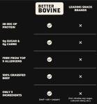 BETTER BOVINE Grass Fed Wagyu Beef Jerky, Keto, Paleo, Low Carb, High Protein, Gluten Free, Sugar Free, Non-GMO, Nitrate Free, Preservative Free, No Antibiotics, No Added Hormones, 26g Protein, 0g Carbs, 180 Calories, Salt and Pepper 5 Pack