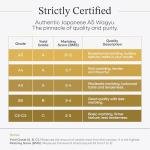 Japanese Beef Wagyu Ribeye A5 Steak 1lbs (450g) & Royal Osetra Caviar Combo (1.75oz)