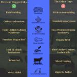 Five Star Wagyu Beef Jerky – Garlic & Herb 6-Pack (12oz)