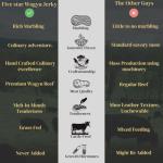 Five Star Wagyu Beef Jerky – Tender Peppercorn 8-Pack (16oz)