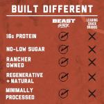 ICON Meats BEAST Stick Sampler - Assorted Flavors of ICON Meats Bison, Elk, Venison and Pork BEAST Sticks - 16 Pack of Individually Wrapped Meat Stick – USDA Approved, All Natural Artisan Meat, Diet and Macro Friendly, High Protein, Low Calorie, Zero to Low Sugar