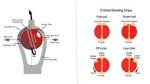 jaspo PVC T-20 Cricket Balls, (Multicolour)