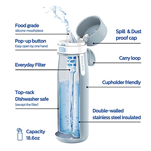 Philips GoZero Isolierte Edelstahl-Trinkflasche mit Wasserfilter