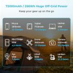 Renogy 72000mAh 12V Camping Power Bank