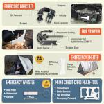 Monterra 265-Piece Survival Kit and Gear