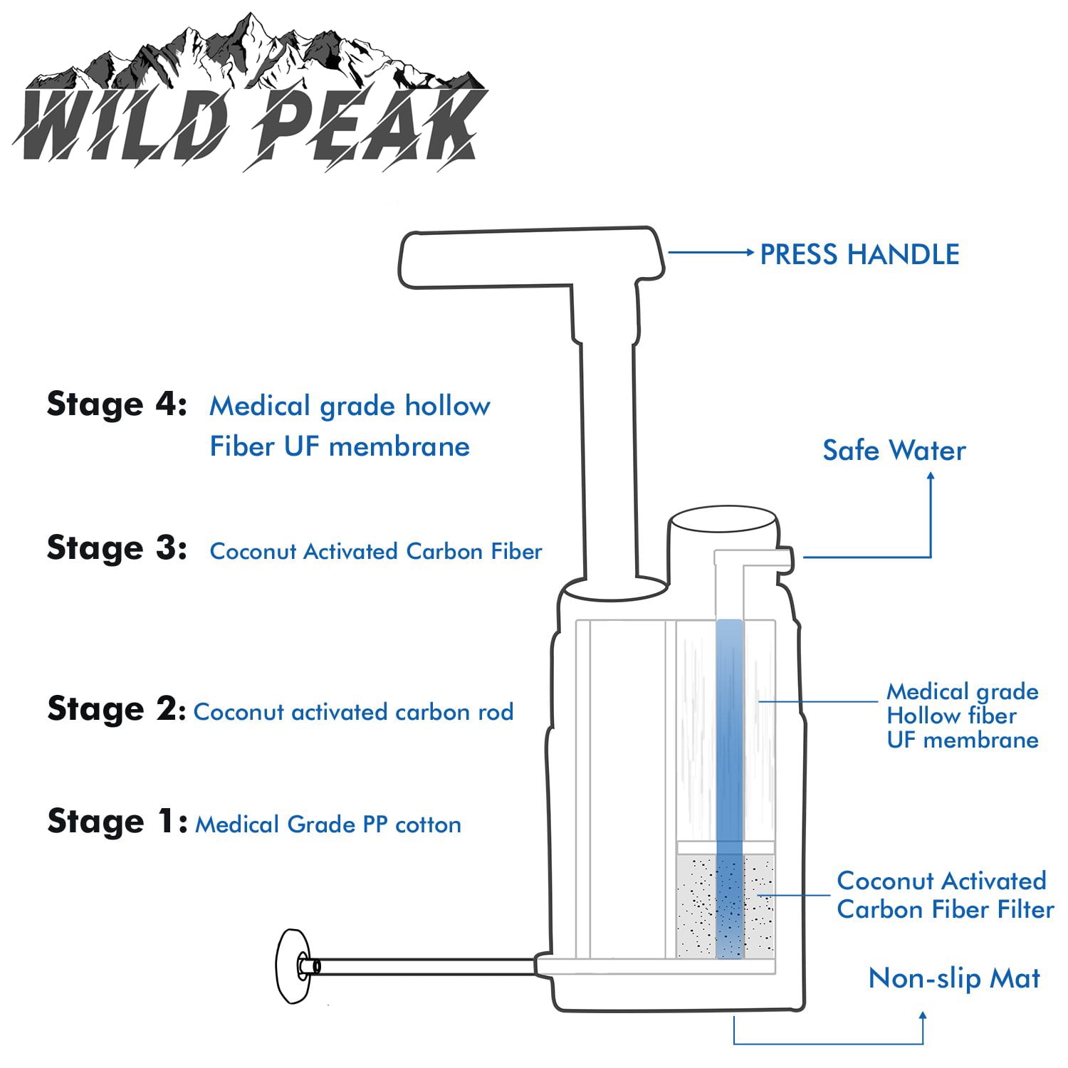 Wild Peak Stay Alive-3 Tactical Water Filter Pump