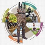 FISHINGSIR Waterproof Breathable Fishing Waders for All