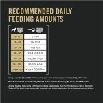 Purina Pro Plan Sensitive Skin Dog Food 16 lb