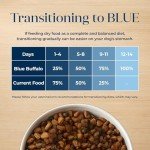 Blue Buffalo Basics Turkey Diet Dry Dog Food