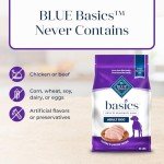 Blue Buffalo Basics Turkey Dry Dog Food, 24 lb
