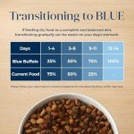 Blue Buffalo Basics Turkey Dry Dog Food, 24 lb