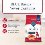 Blue Buffalo Basics Salmon Recipe Dog Food, 24 lb