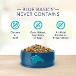 Blue Buffalo Basics Turkey & Potato Dog Food 24-lb