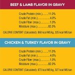 High Protein Dog Food Variety Pack for Hunters