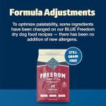 Blue Buffalo Freedom Grain-Free Dog Food, Beef & Potatoes