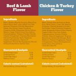 High Protein Dog Food Variety Pack for Hunters