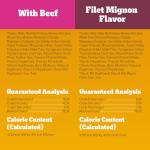 Gourmet Dog Food Variety Pack for Hunting Dogs