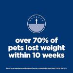 Hill's Science Diet Weight & Joint Support Dog Food