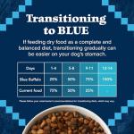 Blue Buffalo Wilderness High-Protein Dog Food, Salmon
