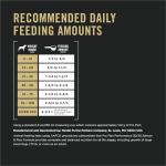 Purina Pro Plan Sport High Protein Dog Food