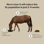 MultiFly Feed-Thru Fly Control Pellets for Horses
