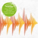 Panasonic 2.2 Cu. Ft Stainless Steel Microwave Oven