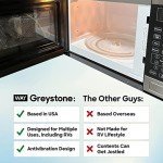Greystone 0.9 Cu. Ft. Built-In Microwave Oven