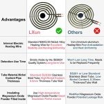 Electric Range Burner Element Set - 4 Pack