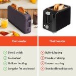 Bella 2-Slice Slim Toaster with Shade Control