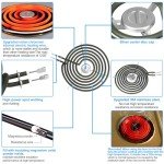 Electric Stove Burner Replacement Coils for GE (4-Pack)