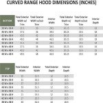 Riley & Higgs Unfinished Wall-Mounted Range Hood