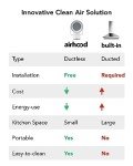 Portable Kitchen Exhaust Fan with Charcoal Filters
