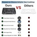 Anlyter 30 Inch 5-Burner Gas Cooktop - Black