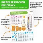 Magnetic Kitchen Conversion Chart for Baking Measurements