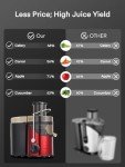 Juilist 800W Wide Mouth Juicer – Easy Clean
