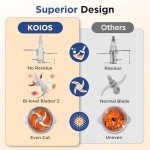KOIOS 500W Electric Food Processor with 2 Bowls