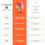 Nutricook Choppi Cordless Electric Vegetable Chopper