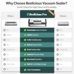 Beelicious Pro Vacuum Sealer with 10 Functions