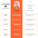 Nutricook Choppi Cordless Electric Vegetable Chopper
