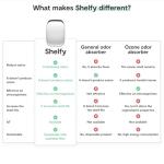 VITESY SHELFY Smart Fridge Device for Freshness