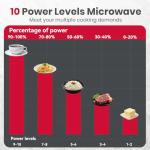 GASLAND 30" Over Range Microwave Oven, 1000W