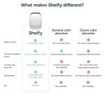 VITESY SHELFY Smart Fridge Device for Freshness