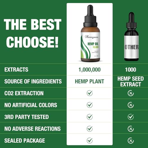 Organic Hemp Oil 10,000mg - 4-Pack Tincture
