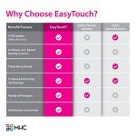 EasyTouch U-100 Insulin Syringe, 31G, 100 Count